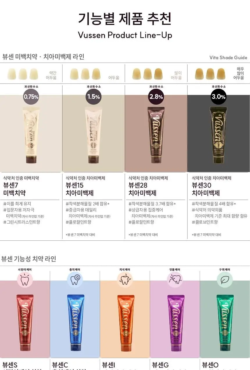 [데일리 미백케어] 뷰센15 치아미백제 플로랄민트향 80g 상세페이지 14